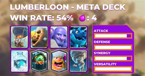 clash royale meta decks|meta decks 2022 clash royale.